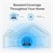 Беспроводной двухдиапазонный Wi-Fi роутер TP-Link AC1200 — скорость до 867 Мбит/с/5 ГГц + 300 Мбит/с/2,4 ГГц, 4+1 гигабитных порта, двухъядерный процессор, родительский контроль, простая настройка (Archer C6) 1000033410