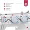 Швейная машина Janome HS 1515 предлагает 15 различных швейных операций 1000035990