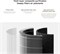 Сменный фильтр 3-в-1 HEPA для очистителей воздуха Mijia Smart Air Purifier 6 и Xiaomi Smart Air Purifier 4: основной фильтр, высокоточная фильтрующая сетка, высокоэффективный слой активированного угля 1000037598