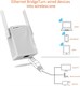 Усилители Wifi
