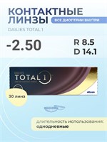 Линзы для глаз Dailies Total 1 на один день, в упаковке 30 штук. Радиус кривизны: 8.5, диоптрии: -2.50. 1000020364