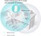 TP-Link TP Link RE200 AC750 Universal Dual Band Range Extender, Broadband/Wi Fi Extender, Wi Fi Booster/Hotspot with Ethernet Port, Plug and Play, Smart Signal Indicator, UK Plug, white, 11AC 1003053 - фото 497061 TP-Link TP Link RE200 AC750 Universal Dual Band Range Extender, Broadband/Wi Fi Extender, Wi Fi Booster/Hotspot with Ethernet Port, Plug and Play, Smart Signal Indicator, UK Plug, white, 11AC 1003053 - фото 497061
