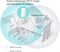 TP-Link RE200 AC750 Universal Dual Band Range Extender, Broadband/Wi-Fi Extender, Wi-Fi Booster/Hotspot with Ethernet Port, Plug and Play, Smart Signal Indicator, UK Plug (UK Version) 1003064 - фото 497110 TP-Link RE200 AC750 Universal Dual Band Range Extender, Broadband/Wi-Fi Extender, Wi-Fi Booster/Hotspot with Ethernet Port, Plug and Play, Smart Signal Indicator, UK Plug (UK Version) 1003064 - фото 497110