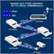 TERRIFI 4-портовый наружный удлинитель PoE 1 в 3, проходной усилитель POE для настенного монтажа, Plug and Play, водонепроницаемое настенное крепление, удлинение на 250 м (всего 350 м) 1003085 - фото 497214 TERRIFI 4-портовый наружный удлинитель PoE 1 в 3, проходной усилитель POE для настенного монтажа, Plug and Play, водонепроницаемое настенное крепление, удлинение на 250 м (всего 350 м) 1003085 - фото 497214