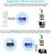 VONETS Wi-Fi к проводному мосту Wi-Fi Ethernet/ретранслятор сигнала Мини-промышленный 2,4 ГГц 300 Мбит/с 1 штекер RJ45 USB/DC с питанием для мониторинга, электронных весов, IP-принтера, роботов, медицинских устройств VAP11G-300 1003087 - фото 497224 VONETS Wi-Fi к проводному мосту Wi-Fi Ethernet/ретранслятор сигнала Мини-промышленный 2,4 ГГц 300 Мбит/с 1 штекер RJ45 USB/DC с питанием для мониторинга, электронных весов, IP-принтера, роботов, медицинских устройств VAP11G-300 1003087 - фото 497224