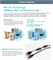 VONETS Wi-Fi к проводному мосту Wi-Fi Ethernet/ретранслятор сигнала Мини-промышленный 2,4 ГГц 300 Мбит/с 1 штекер RJ45 USB/DC с питанием для мониторинга, электронных весов, IP-принтера, роботов, медицинских устройств VAP11G-300 1003087 - фото 497225 VONETS Wi-Fi к проводному мосту Wi-Fi Ethernet/ретранслятор сигнала Мини-промышленный 2,4 ГГц 300 Мбит/с 1 штекер RJ45 USB/DC с питанием для мониторинга, электронных весов, IP-принтера, роботов, медицинских устройств VAP11G-300 1003087 - фото 497225