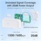 NALACAL Zigbee 3.0 Range Extender, усилитель сигнала шлюза Zigbee для дома, максимальная дальность действия до 7600 кв. футов, беспроводной повторитель, совместимый с Alexa/Google Assistant, 2,4 ГГц, белый 1003112 - фото 497347 NALACAL Zigbee 3.0 Range Extender, усилитель сигнала шлюза Zigbee для дома, максимальная дальность действия до 7600 кв. футов, беспроводной повторитель, совместимый с Alexa/Google Assistant, 2,4 ГГц, белый 1003112 - фото 497347