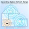NALACAL Zigbee 3.0 Range Extender, усилитель сигнала шлюза Zigbee для дома, максимальная дальность действия до 7600 кв. футов, беспроводной повторитель, совместимый с Alexa/Google Assistant, 2,4 ГГц, белый 1003112 - фото 497349 NALACAL Zigbee 3.0 Range Extender, усилитель сигнала шлюза Zigbee для дома, максимальная дальность действия до 7600 кв. футов, беспроводной повторитель, совместимый с Alexa/Google Assistant, 2,4 ГГц, белый 1003112 - фото 497349