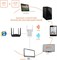 Tenda A18 AC1200 Двухдиапазонный универсальный повторитель Wi-Fi, широкополосный удлинитель/удлинитель Wi-Fi, усилитель/точка доступа Wi-Fi, с 1 портом Ethernet, работает со всеми провайдерами широкополосного доступа, вилка Великобритании 1003116 - фото 497368 Tenda A18 AC1200 Двухдиапазонный универсальный повторитель Wi-Fi, широкополосный удлинитель/удлинитель Wi-Fi, усилитель/точка доступа Wi-Fi, с 1 портом Ethernet, работает со всеми провайдерами широкополосного доступа, вилка Великобритании 1003116 - фото 497368