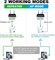 NALACAL WiFi Extender Booster, WiFi Booster, WiFi Extender, расширитель диапазона 300 Мбит/с, 2,4 ГГц, усилитель беспроводного Интернета, с портом WAN/LAN, 2 антенны, простая настройка, британская вилка, A(WHX)2, для дома, офиса 1003124 - фото 497410 NALACAL WiFi Extender Booster, WiFi Booster, WiFi Extender, расширитель диапазона 300 Мбит/с, 2,4 ГГц, усилитель беспроводного Интернета, с портом WAN/LAN, 2 антенны, простая настройка, британская вилка, A(WHX)2, для дома, офиса 1003124 - фото 497410