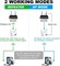 Усилитель повторителя Wi-Fi со скоростью 300 Мбит/с, усилитель беспроводного сигнала с двумя антеннами, настройка WPS одной кнопкой, устранение мертвых зон для дома/офиса 1003134 - фото 497449 Усилитель повторителя Wi-Fi со скоростью 300 Мбит/с, усилитель беспроводного сигнала с двумя антеннами, настройка WPS одной кнопкой, устранение мертвых зон для дома/офиса 1003134 - фото 497449