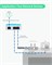 LINOVISION Mini 2-портовый удлинитель POE Повторитель POE IEEE 802.3af/at До 1000 футов Питание через Ethernet по кабелю Cat5/6, разветвитель POE на 2 устройства POE, такие как IP-камеры, IP-телефон 1003152 - фото 497530 LINOVISION Mini 2-портовый удлинитель POE Повторитель POE IEEE 802.3af/at До 1000 футов Питание через Ethernet по кабелю Cat5/6, разветвитель POE на 2 устройства POE, такие как IP-камеры, IP-телефон 1003152 - фото 497530