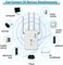 Повторитель Wi-Fi, усилитель сигнала удлинителя Wi-Fi, 4 антенны, 2 порта LAN, двухдиапазонный удлинитель 2,4G/5G, покрытие до 12880 кв. футов и 100 устройств, усилитель Wi-Fi для офисов и дома 1003155 - фото 497538 Повторитель Wi-Fi, усилитель сигнала удлинителя Wi-Fi, 4 антенны, 2 порта LAN, двухдиапазонный удлинитель 2,4G/5G, покрытие до 12880 кв. футов и 100 устройств, усилитель Wi-Fi для офисов и дома 1003155 - фото 497538