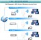 Повторитель Wi-Fi, усилитель сигнала удлинителя Wi-Fi, 4 антенны, 2 порта LAN, двухдиапазонный удлинитель 2,4G/5G, покрытие до 12880 кв. футов и 100 устройств, усилитель Wi-Fi для офисов и дома 1003155 - фото 497540 Повторитель Wi-Fi, усилитель сигнала удлинителя Wi-Fi, 4 антенны, 2 порта LAN, двухдиапазонный удлинитель 2,4G/5G, покрытие до 12880 кв. футов и 100 устройств, усилитель Wi-Fi для офисов и дома 1003155 - фото 497540