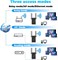 Усилитель сигнала OSHIMA для дома, удлинитель Wi-Fi, усилитель сигнала Wi-Fi, двухдиапазонный удлинитель Wi-Fi, скорость 1200 Мбит/с. Покрытие: 13 800 квадратных футов и более 105 устройств, настройка в одно касание (U10Beige) 1003159 - фото 497557 Усилитель сигнала OSHIMA для дома, удлинитель Wi-Fi, усилитель сигнала Wi-Fi, двухдиапазонный удлинитель Wi-Fi, скорость 1200 Мбит/с. Покрытие: 13 800 квадратных футов и более 105 устройств, настройка в одно касание (U10Beige) 1003159 - фото 497557