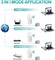 Удлинитель Wi-Fi 1200 Мбит/с, Усилитель сигнала Wi-Fi-удлинителей для дома, Усилитель сигнала Wi-Fi-расширителя до 8000 кв. футов, Усилитель Wi-Fi, Удлинитель Wi-Fi для улицы, Усилитель Интернета, Удлинитель Интернета 1003189 - фото 497689 Удлинитель Wi-Fi 1200 Мбит/с, Усилитель сигнала Wi-Fi-удлинителей для дома, Усилитель сигнала Wi-Fi-расширителя до 8000 кв. футов, Усилитель Wi-Fi, Удлинитель Wi-Fi для улицы, Усилитель Интернета, Удлинитель Интернета 1003189 - фото 497689