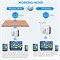 Удлинитель Wi-Fi, Усилитель сигнала Wi-Fi для дома площадью до 5000 кв. футов и более 50 устройств, Расширитель диапазона Wi-Fi, Беспроводной повторитель, Усилитель дальнего действия с портом Ethernet, Настройка в одно касание, Совместимость с Alexa 1003200 - фото 497735 Удлинитель Wi-Fi, Усилитель сигнала Wi-Fi для дома площадью до 5000 кв. футов и более 50 устройств, Расширитель диапазона Wi-Fi, Беспроводной повторитель, Усилитель дальнего действия с портом Ethernet, Настройка в одно касание, Совместимость с Alexa 1003200 - фото 497735