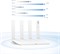 Wi-Fi-роутер HUAWEI AX3 1000002378