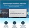 Набор Synology NAS, который имеет 4 отсека и работает на процессоре Ryzen DS925+, оснащен 4 ГБ памяти. Предназначен для обычных пользователей, продается авторизованным дилером в США под брендом Field Lake. Предоставляется техническая поддержка по телефону 1000027042