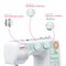 Швейная машина Janome XV-3 1000035941