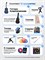 Классическая гитара семиструнная длиной 38 дюймов (7/8) с набором PREMIUM 1000037798